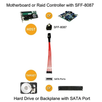 Mini SAS to 4 SATA Kabelis SAS Breakout Cable Mini SAS Vyrų SFF-8087 4 SATA Moterų Cable Multi-Lane