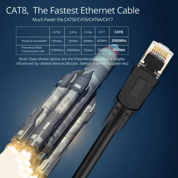 Cat8 Ethernet Kabelis RJ45 8P8C Tinklo Vielos 25 / 40Gbps Didelės Spartos Namų Interneto Maršrutizatoriaus Pleistras Laidą Maršrutizatorių, Nešiojamas