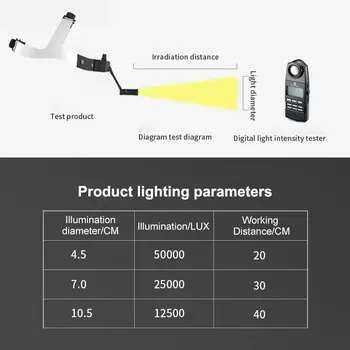 50000 LUX LED Žibintų Baltos Šviesos Dantų Chirurginis Žibintai su Build-in USB Įkrovimo Baterija Ultralight Didelio Intensyvumo Lempos