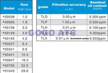 Aukštos kokybės Filtro elementas TLH00065 Tikslumo filtras suspausto oro filtrai, Dujų, vandens separatorius TLQ TLP TLH TLC TLX