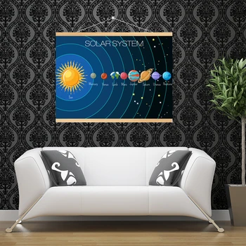 Saulės Sistema Švietimo Mokymo Plakatas Diagramos Su Medienos Rėmo gamtos Mokslų Mokytojų skelbimų Lenta ir už Mokyklos Sienų Dekoras