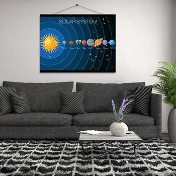 Saulės Sistema Švietimo Mokymo Plakatas Diagramos Su Medienos Rėmo gamtos Mokslų Mokytojų skelbimų Lenta ir už Mokyklos Sienų Dekoras