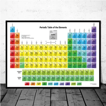 Periodinės Lentelės Elementų Diagramos Chemijos Mokslo Spaudinių Drobė Sienos Menas Šiaurės Tapybos Paveikslus Namų Kambario Dekoro Plakatai