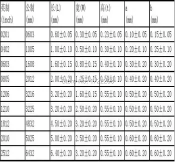 NEMOKAMAS PRISTATYMAS 50PCS/DAUG 4.7 UH 0603(1608) 10% SMT SMD Daugiasluoksnės CHIP INDUKTYVUMO